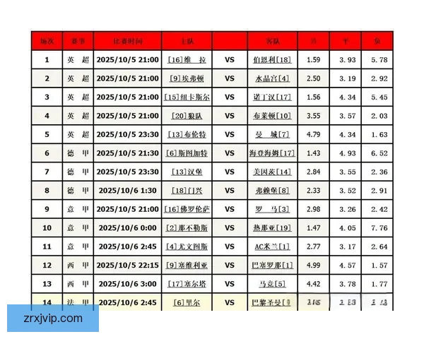 精准解析足球赛事走势，打造高胜率竞猜投注攻略
