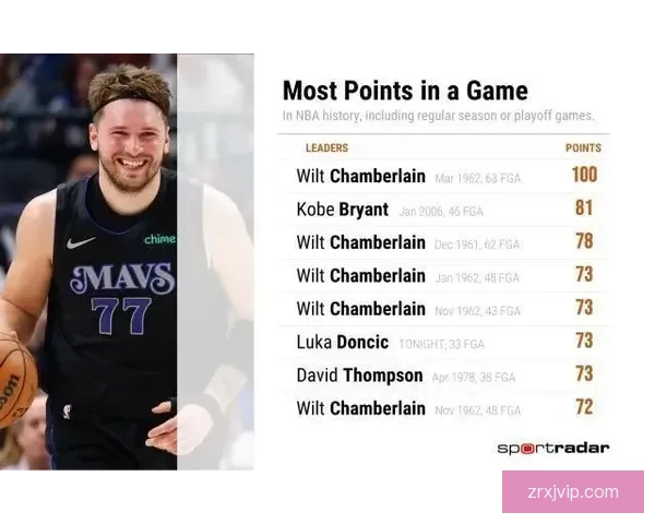 东契奇申请禁制令要求探望女儿 传闻未婚妻与A级名人疑似有新恋情