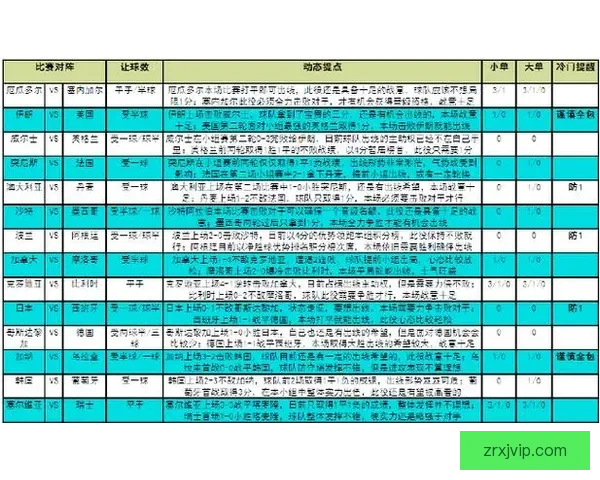 世界杯竞猜预测全方位解析助你精准掌握比赛胜负走势