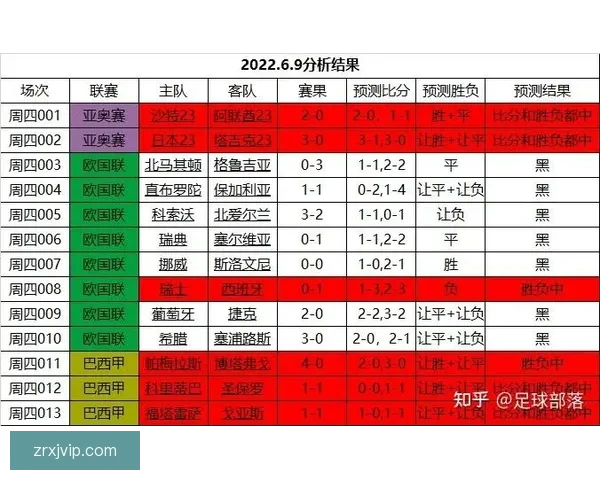 精准解析今日足球赛事走势 提供专业竞猜胜负预测指南