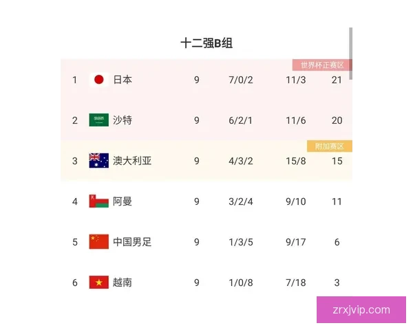世界杯竞猜赔率深度解析及热门比赛胜负预测全指南 世界杯竞猜赔率深度解析及热门比赛胜负预测全指南