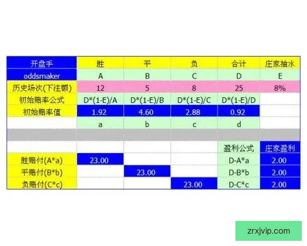 世界杯竞猜赔率网站全面解析投注策略与即时赔率动态